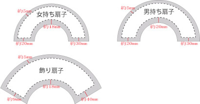 それぞれの裁断サイズ